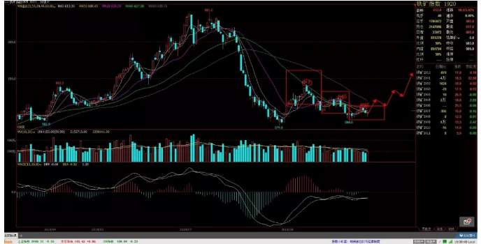 ALPHA每日洞察——2019.11.20