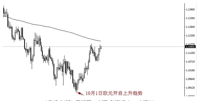 GKFXPrime：各位旅客请注意，非农行情即将起飞