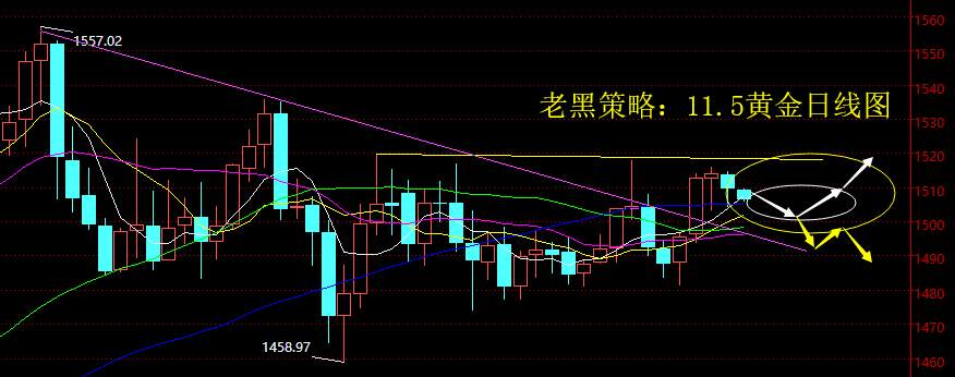 老黑策略：11.5黄金分析策略