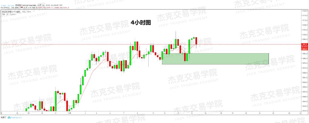 11月14日 策略研报 黄金/原油/英镑/欧元/美日/澳元/标普