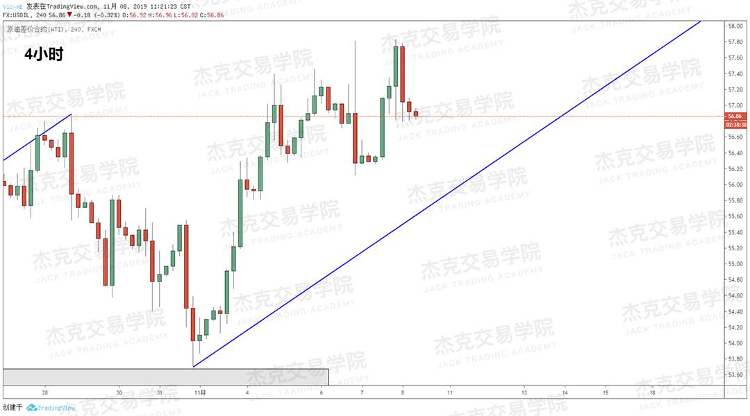 11月8日 策略研报
