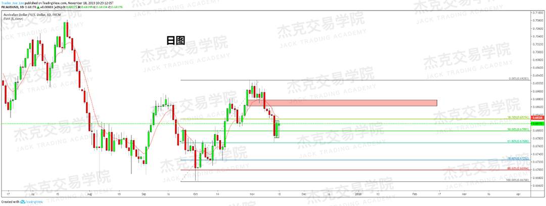 11月18日 策略研报 黄金/原油/英镑/欧元/美日/澳元/标普