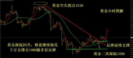 凌佳言：11.19黄金延续上升势头，早间多单继续持有