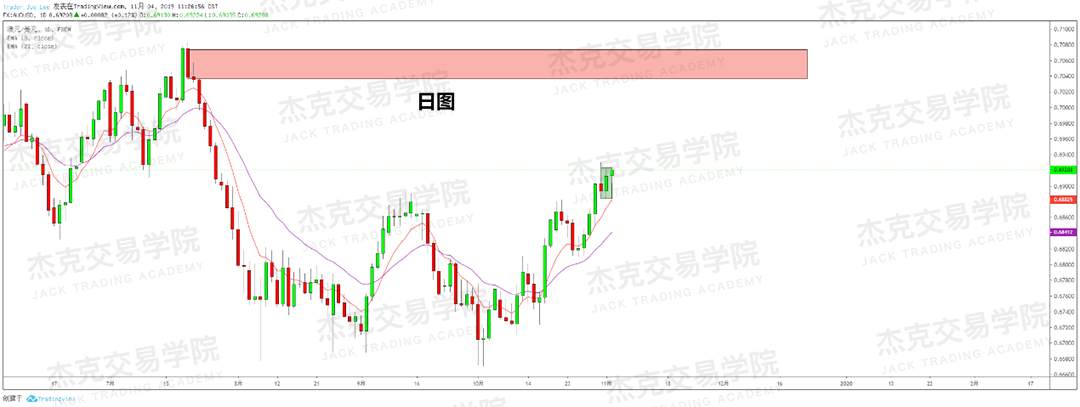 11月4日策略研报