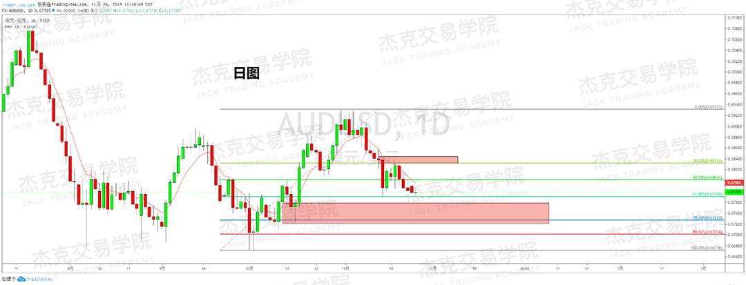 11月26日 策略研报 黄金/原油/英镑/欧元/美日/澳元/标普