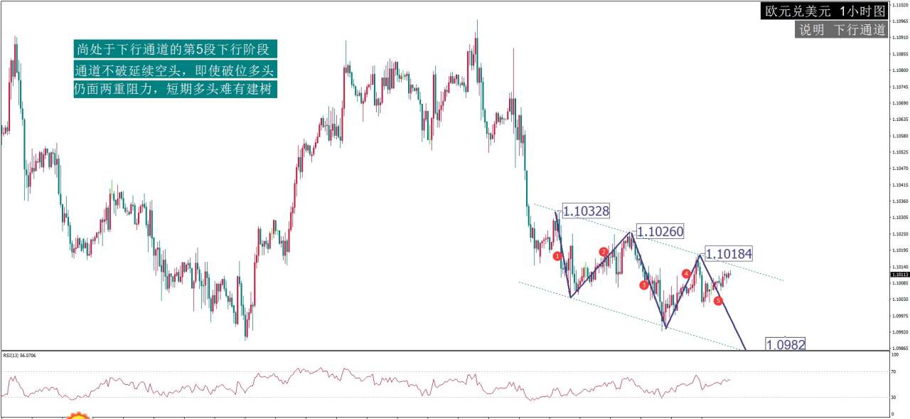 MexGroup：每日最佳策略报告——EURUSD