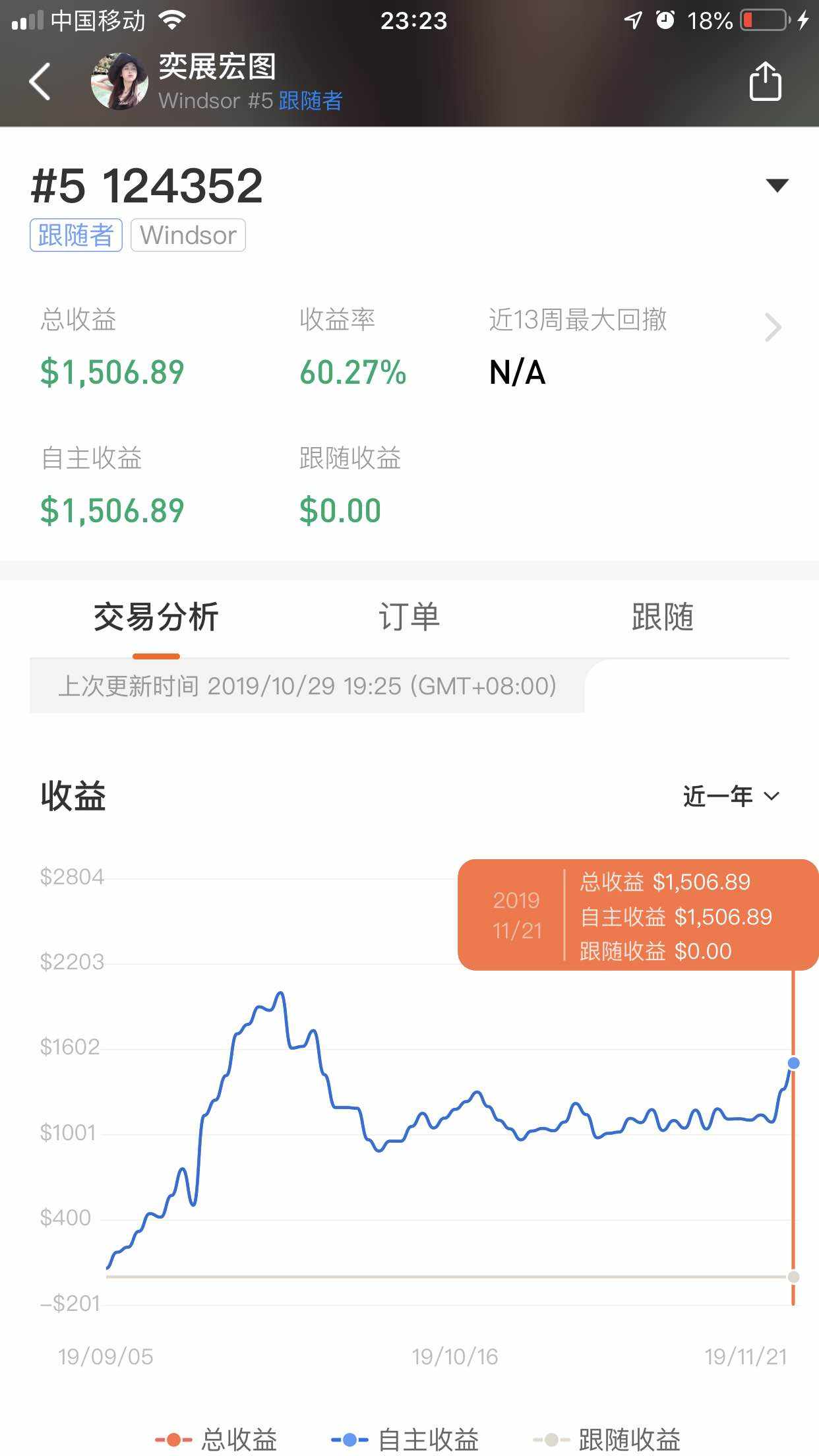 美金 账户 刷佣 有刷 挑战赛 交易