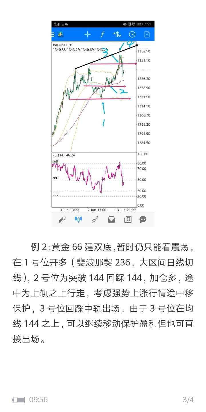 我的系统：一眼看多空，行情一手中