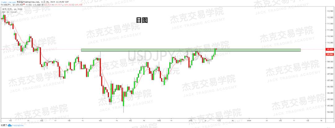 11月28日 策略研报 黄金/原油/英镑/欧元/美日/澳元/标普