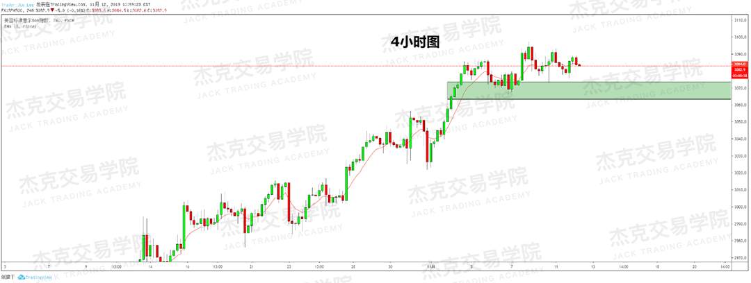 11月12日 策略研报 黄金/原油/英镑/欧元/美日/澳元/标普