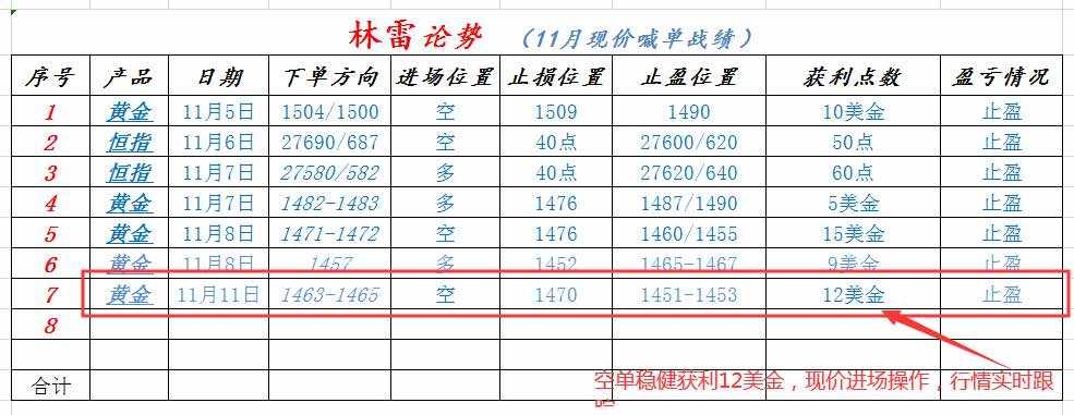 林雷 只用 给出 实力 说话 分析