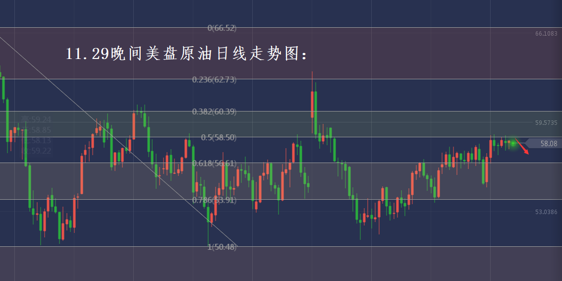 分析师张琅：11.29黄金原油操作建议，晚间布局良机
