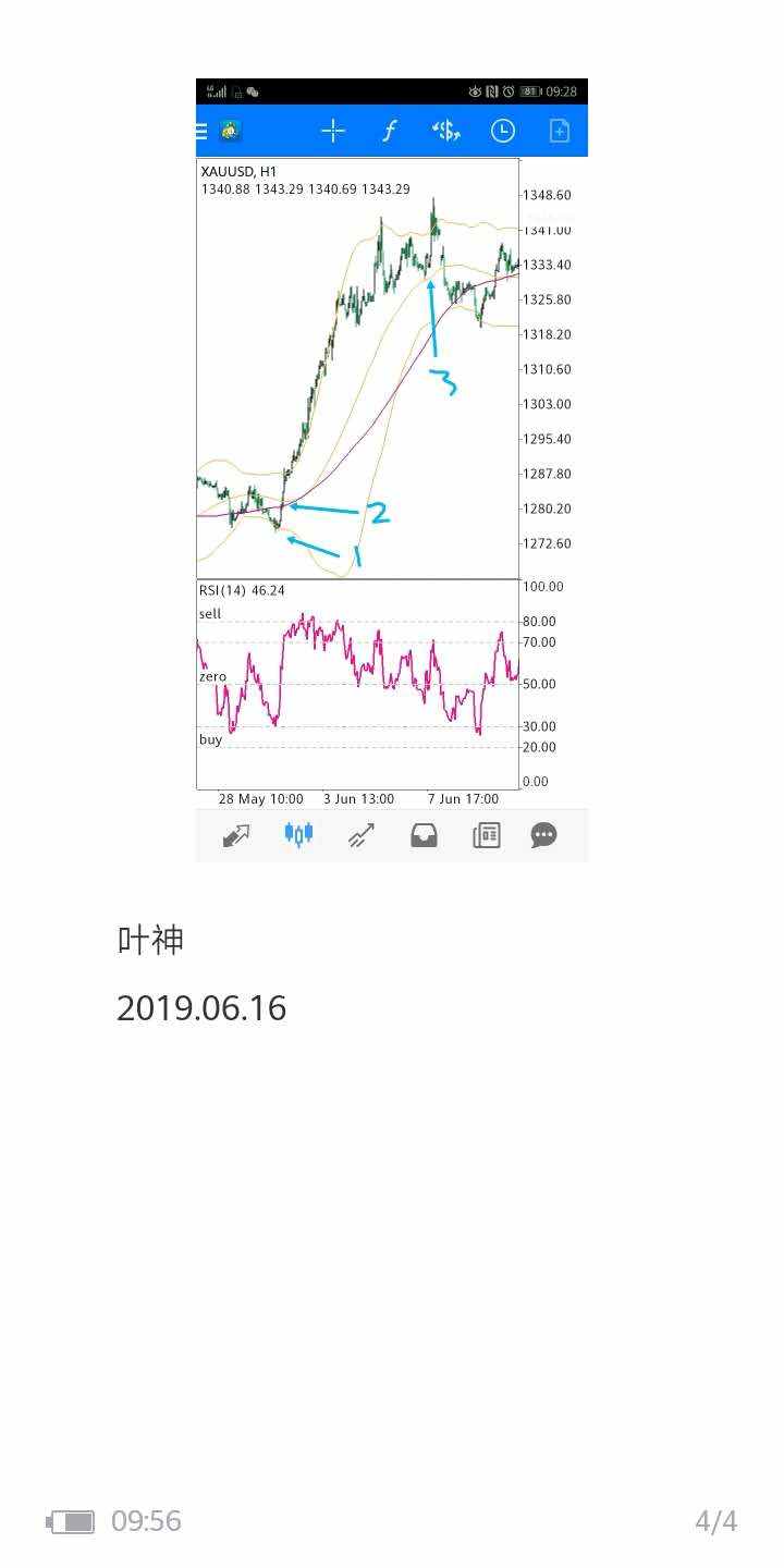 我的系统:一眼看多空,行情一手中