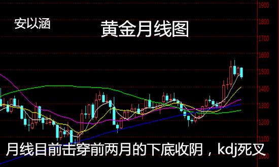 安以涵：黄金本周持续盘整怎么操作，观望吧!别操作了！