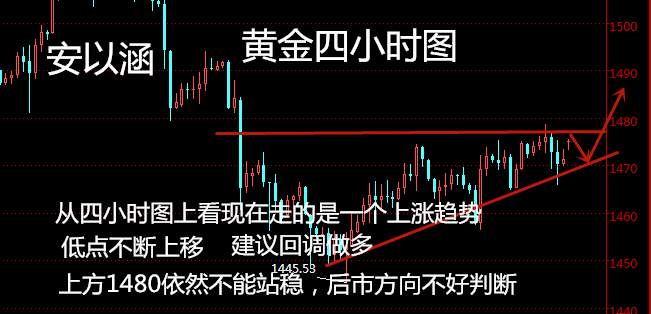 安以涵：11.21昨晚68低多顺利出局，今早75可现价空