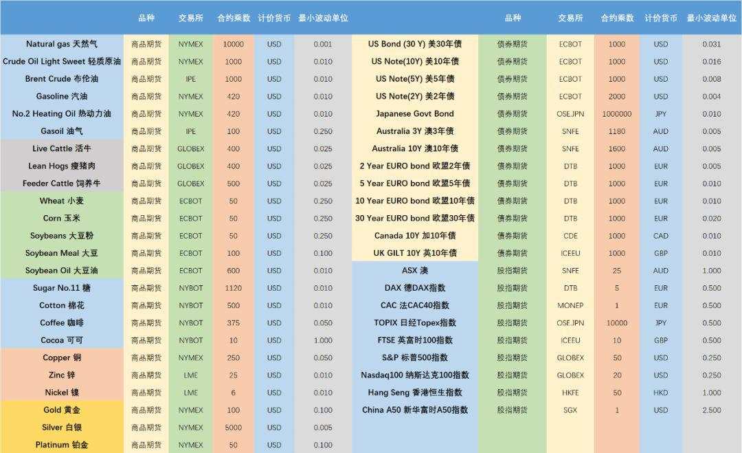 盘点期货的前世今生：期货就是赌场？