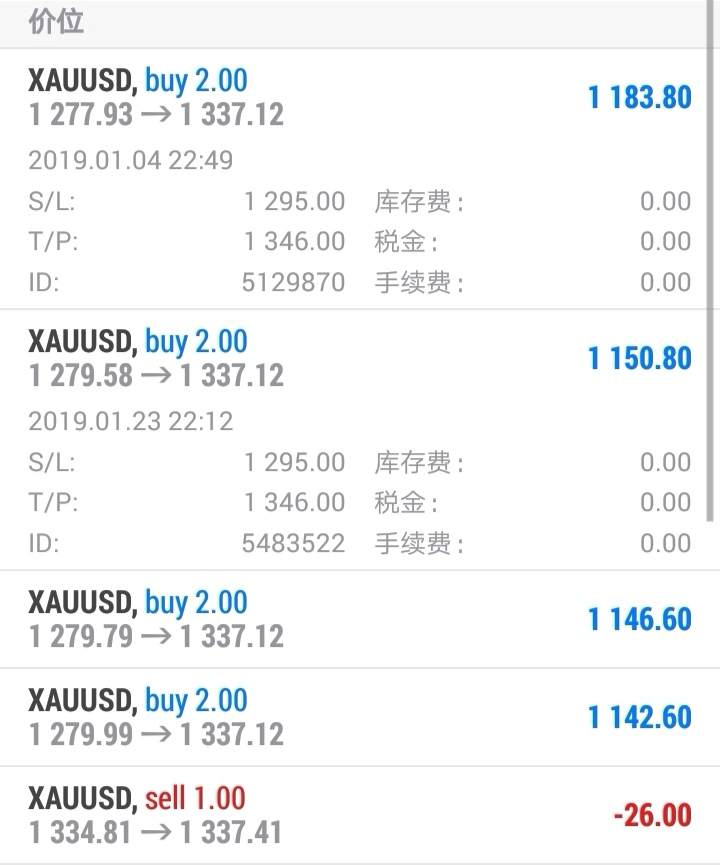 心路历程:外汇一年来的众多第一次