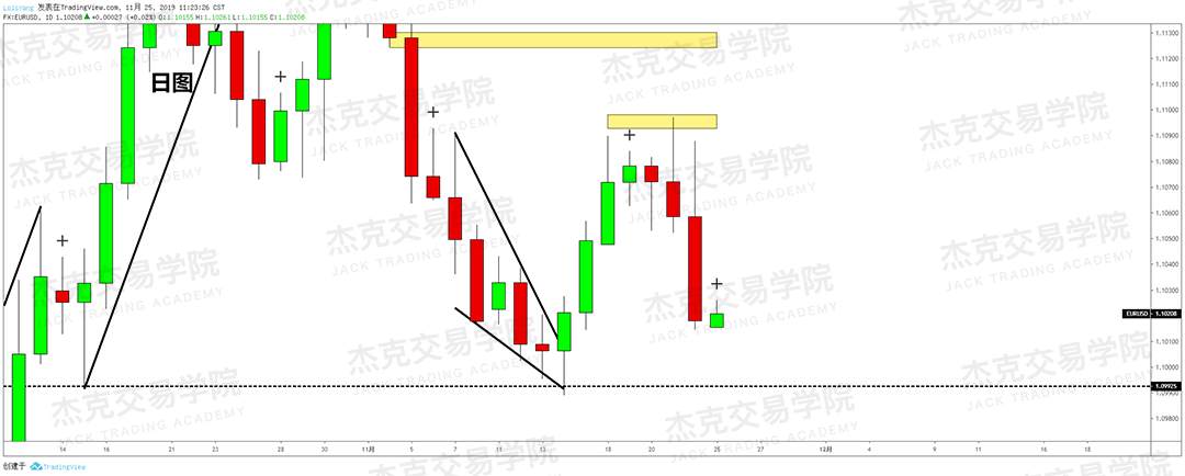 11月25日 策略研报 黄金/原油/英镑/欧元/美日/澳元/标普