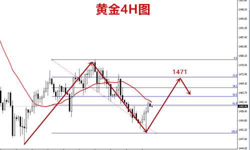 徐雅卉11.27黄金多头能否逆袭成功？