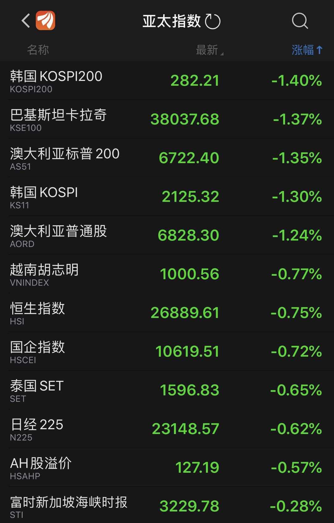 两颗定时炸弹再造威胁,全球感觉都不好了!股市陷入迷途,国债狂飙