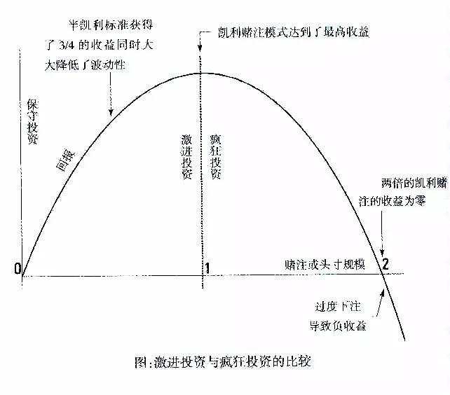 多么痛的领悟：别去赌场了，你永远赢不了“凯利公式”