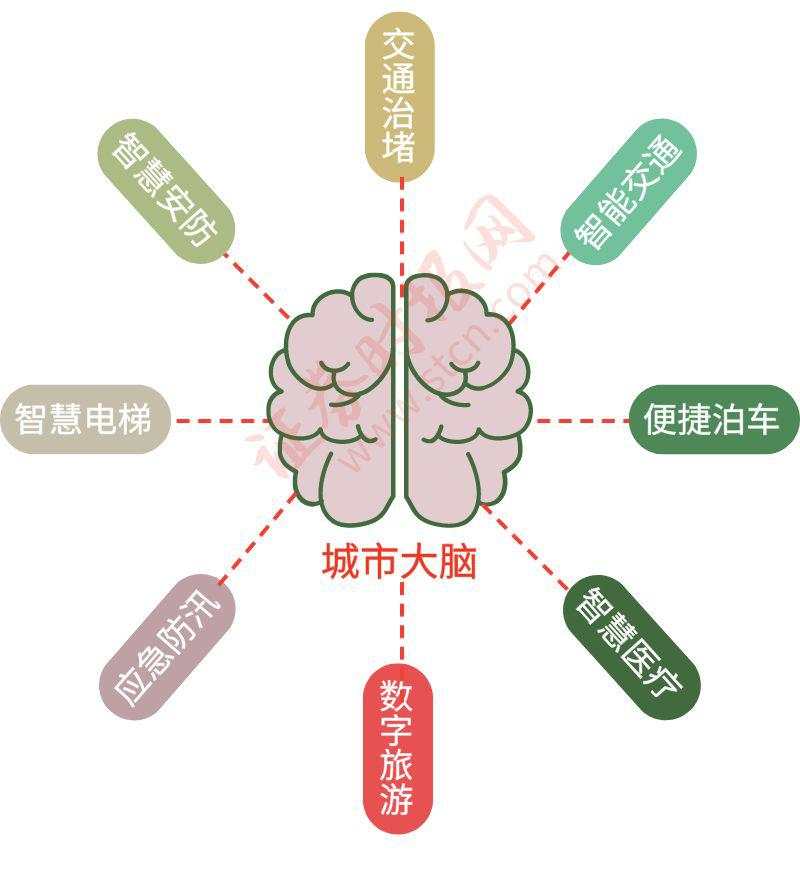 西子湖畔梦想加速度，擦亮数字经济金名片