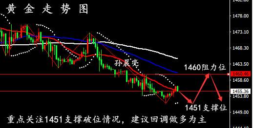 孙晨亮：11.26黄金原油美盘策略丨中东乱局助推油价上涨