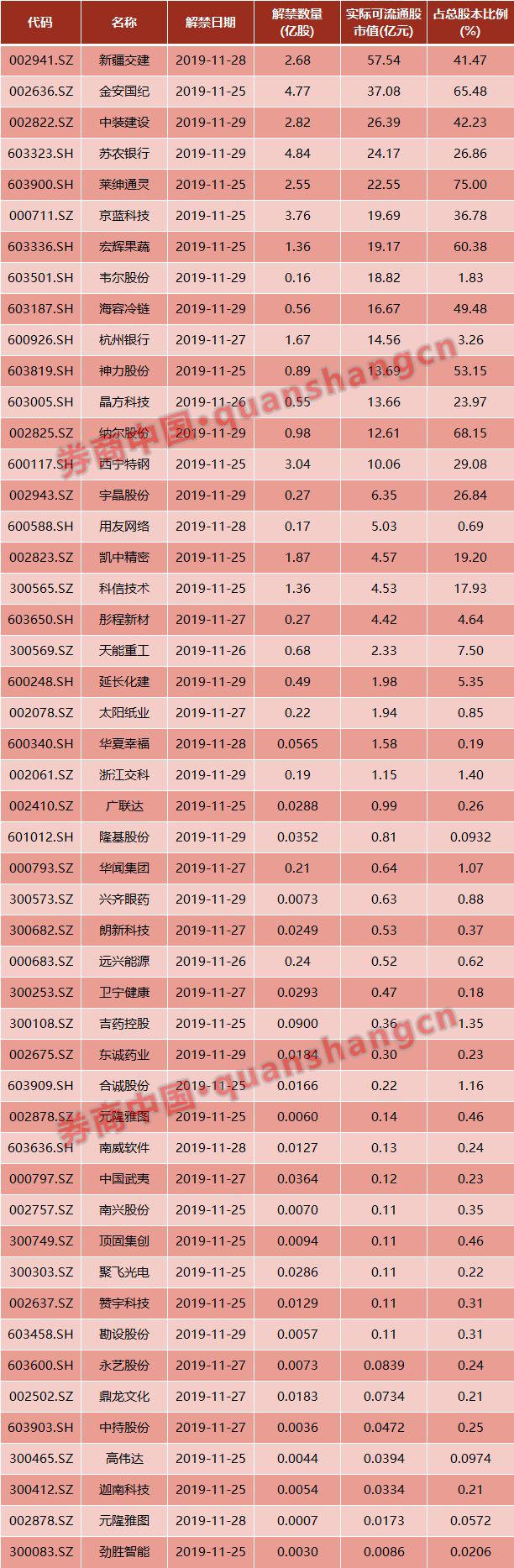 周末影响一周市场的10大消息(新股+点评)