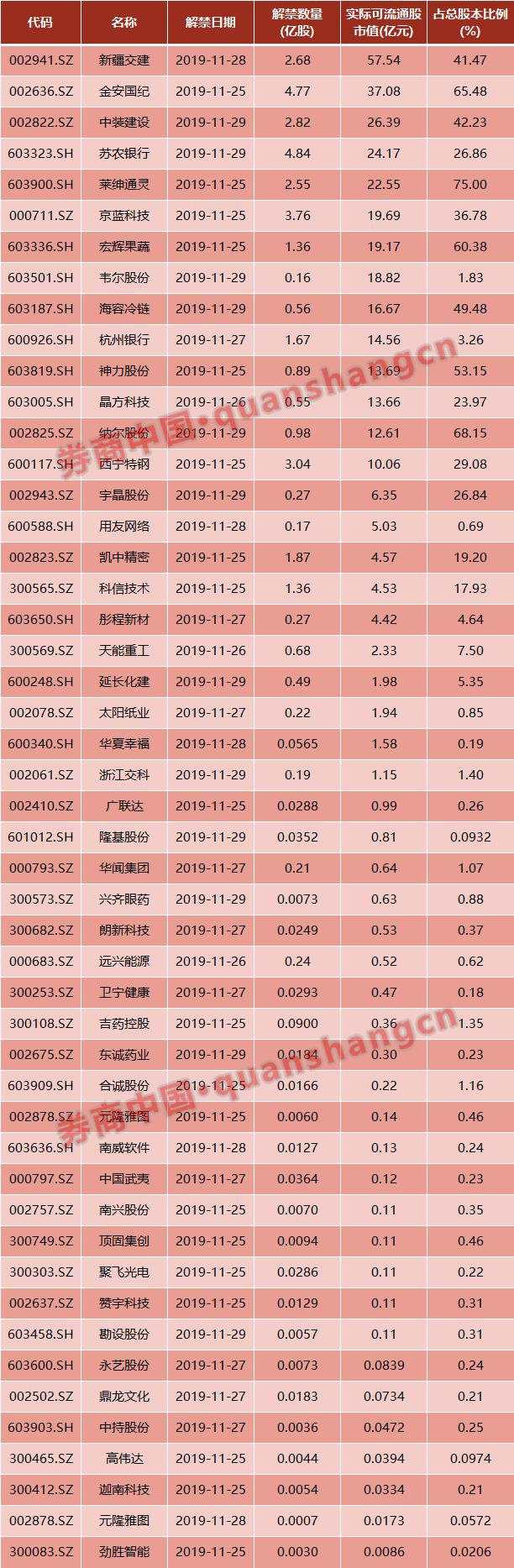 周末影响一周市场的10大消息（新股+点评）
