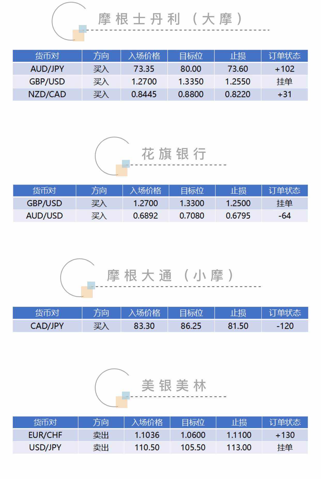 最新消息