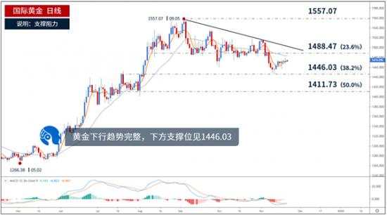 鲁析金：黄金美盘初请能否助涨黄金？晚间黄金走势分析