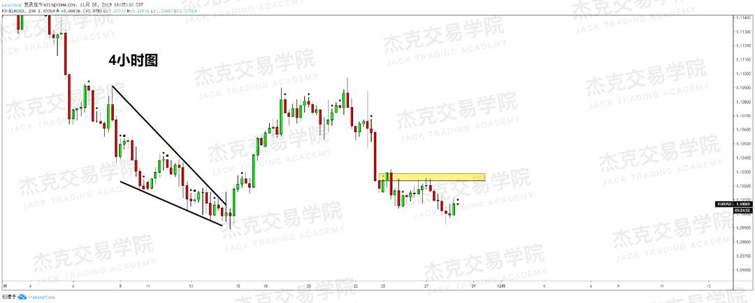 11月28日 策略研报 黄金/原油/英镑/欧元/美日/澳元/标普