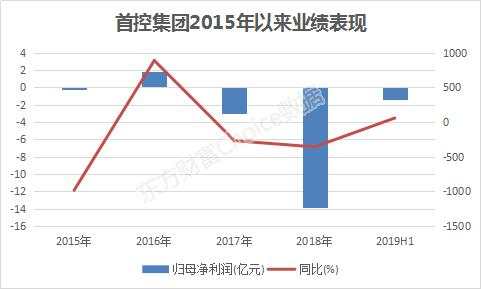 又见崩盘！一股临停，一股先跌8成，再涨200%，90亿说没就没