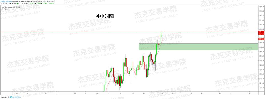 11月18日 策略研报 黄金/原油/英镑/欧元/美日/澳元/标普