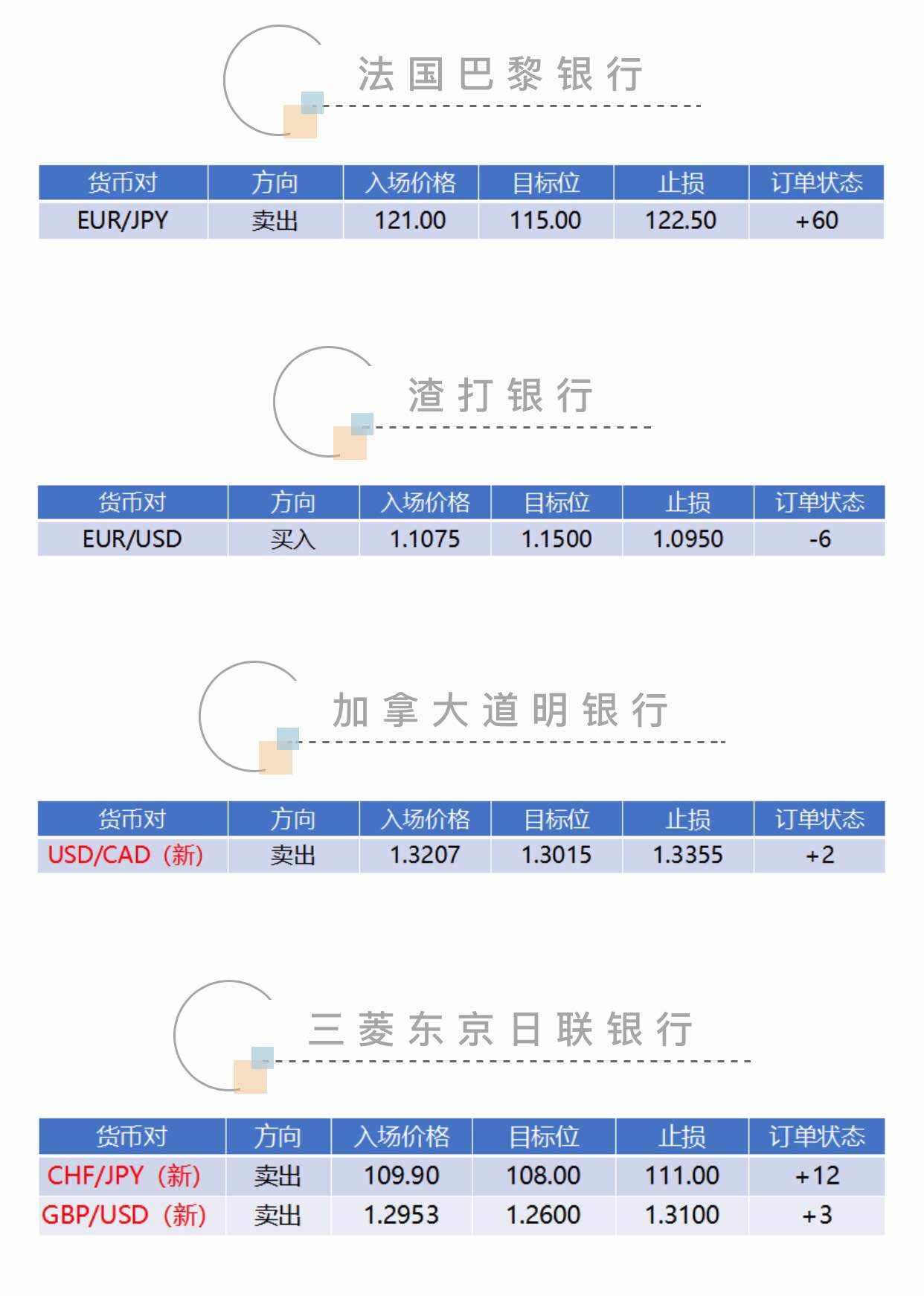 减少无价值的交易，珍惜熟悉的机会！