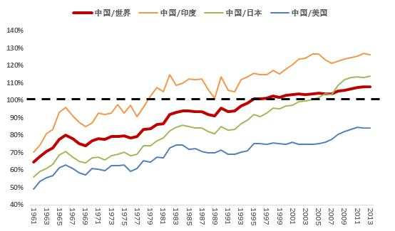 从经济学角度谈为何要“少吃猪肉多睡觉”