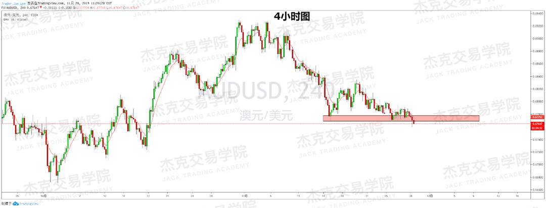 11月28日 策略研报 黄金/原油/英镑/欧元/美日/澳元/标普