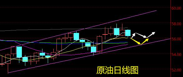 老黑策略：11.8晚盘原油分析策略