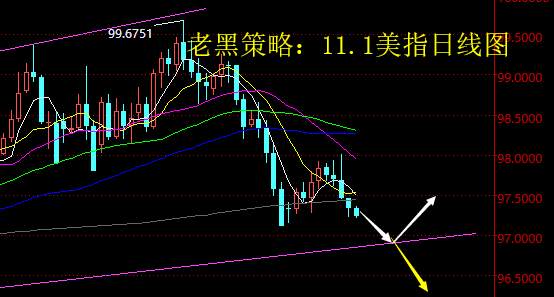 老黑策略：11.1外汇分析策略