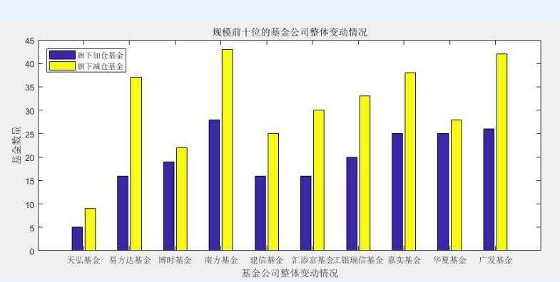 超7成公募砸出“11.22惨案”！明天外资扩容，会重蹈覆辙吗？