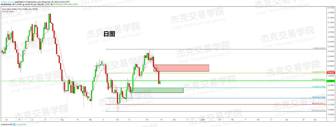 11月15日 策略研报 黄金/原油/英镑/欧元/美日/澳元/标普