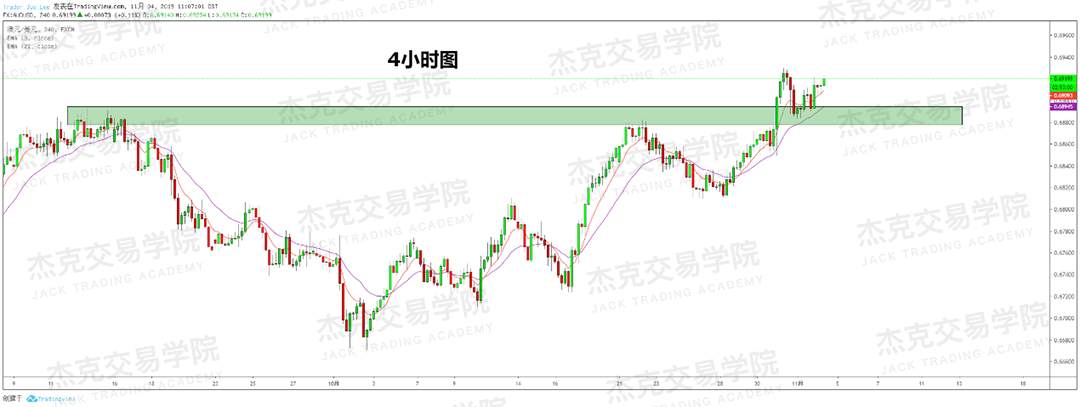 11月4日策略研报