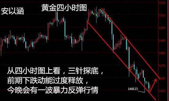 安以涵：11.12晚间黄金，多就一个字，我只说一次，剑指1470