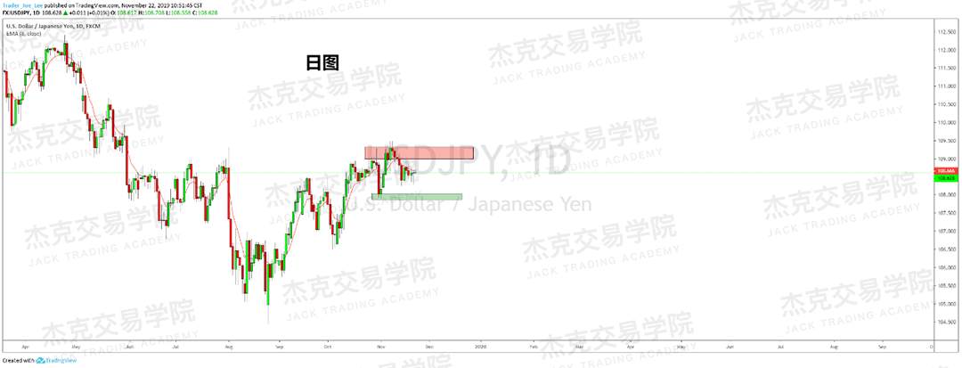 11月22日 策略研报 黄金/原油/英镑/欧元/美日/澳元/标普