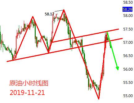 徐雅卉11.21黄金区间震荡多占优，原油大涨不改下跌势