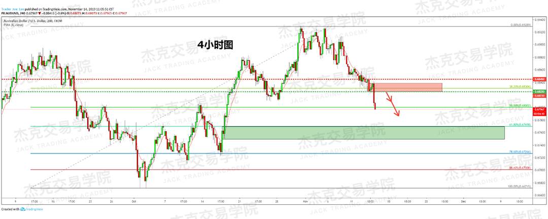 11月14日 策略研报 黄金/原油/英镑/欧元/美日/澳元/标普