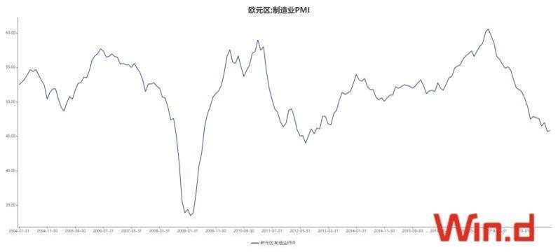 主要发达经济体制造业回暖，全球经济企稳曙光初现