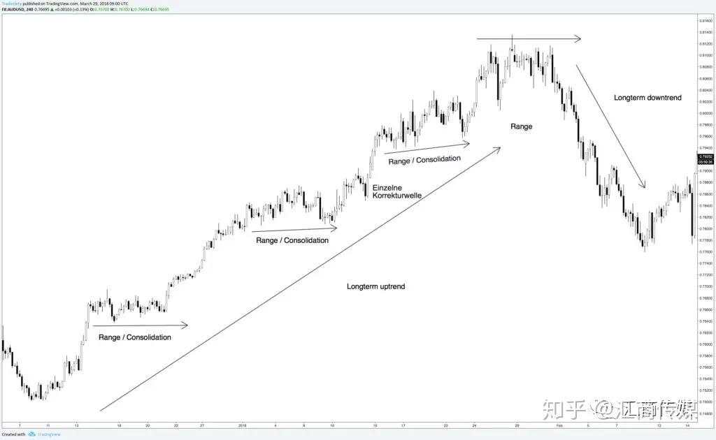 这9个裸K交易的秘密，一般人我不告诉他