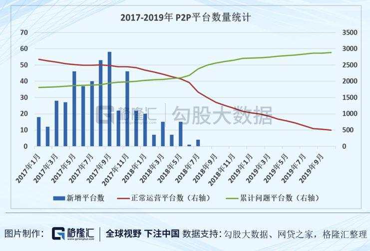 彻底“凉凉”的P2P，万亿学费买到哪些教训？