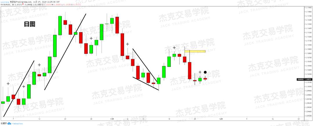 11月27日 策略研报 黄金/原油/英镑/欧元/美日/澳元/标普